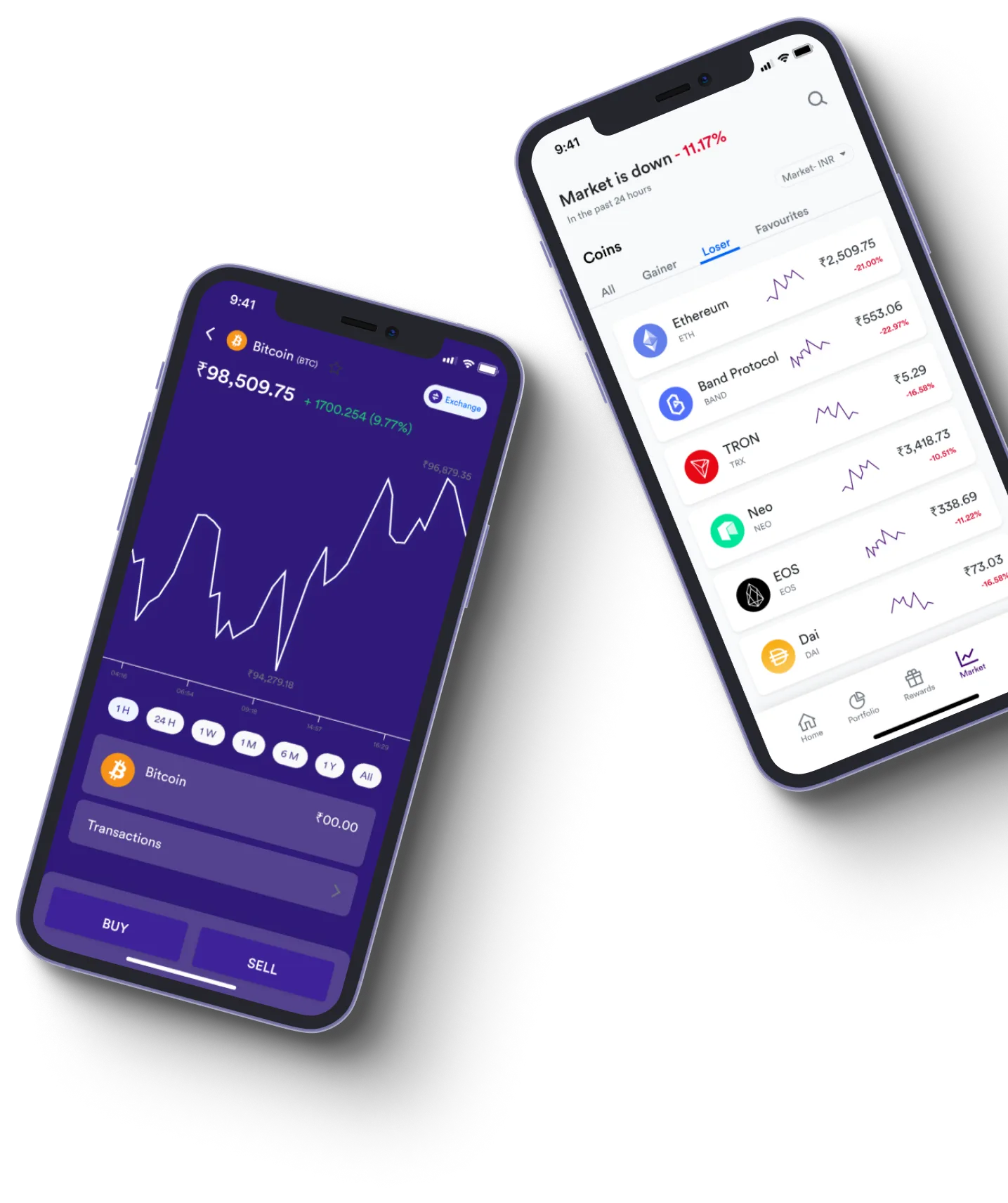 Droxin Wise - What exactly is online trading?